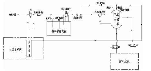 贵阳正志文化艺术交流有限公司,佛山水泵厂,水环真空泵,贵阳正志文化艺术交流有限公司厂
