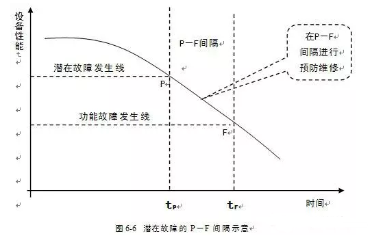 贵阳正志文化艺术交流有限公司潜在故障