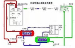贵阳正志文化艺术交流有限公司浅析暖通水泵的使用与选型